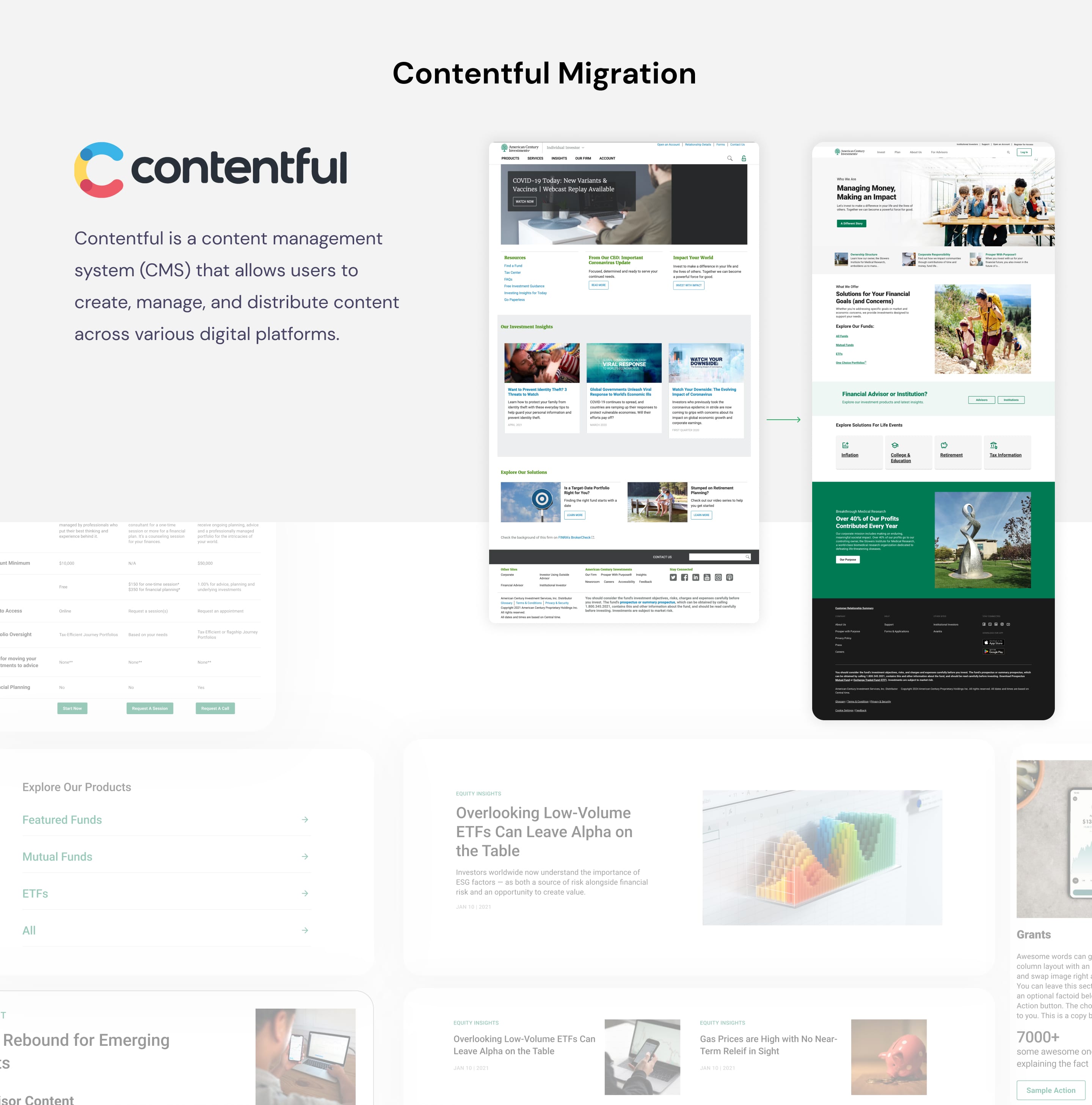 Contentful migration: live page examples